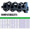 thumbnail image 2 of BST BSSP Lower Intake Manifold Replacement for Ford Taurus 2013-2018 Edge Flex Lincoln MKS MKT 3.5L 3.7L, Engine Lower Side, Fit the Models with Naturally Aspirated, 2 of 9