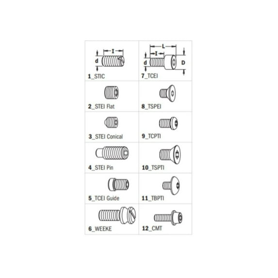 Spare Parts for CMT Cutter Heads
