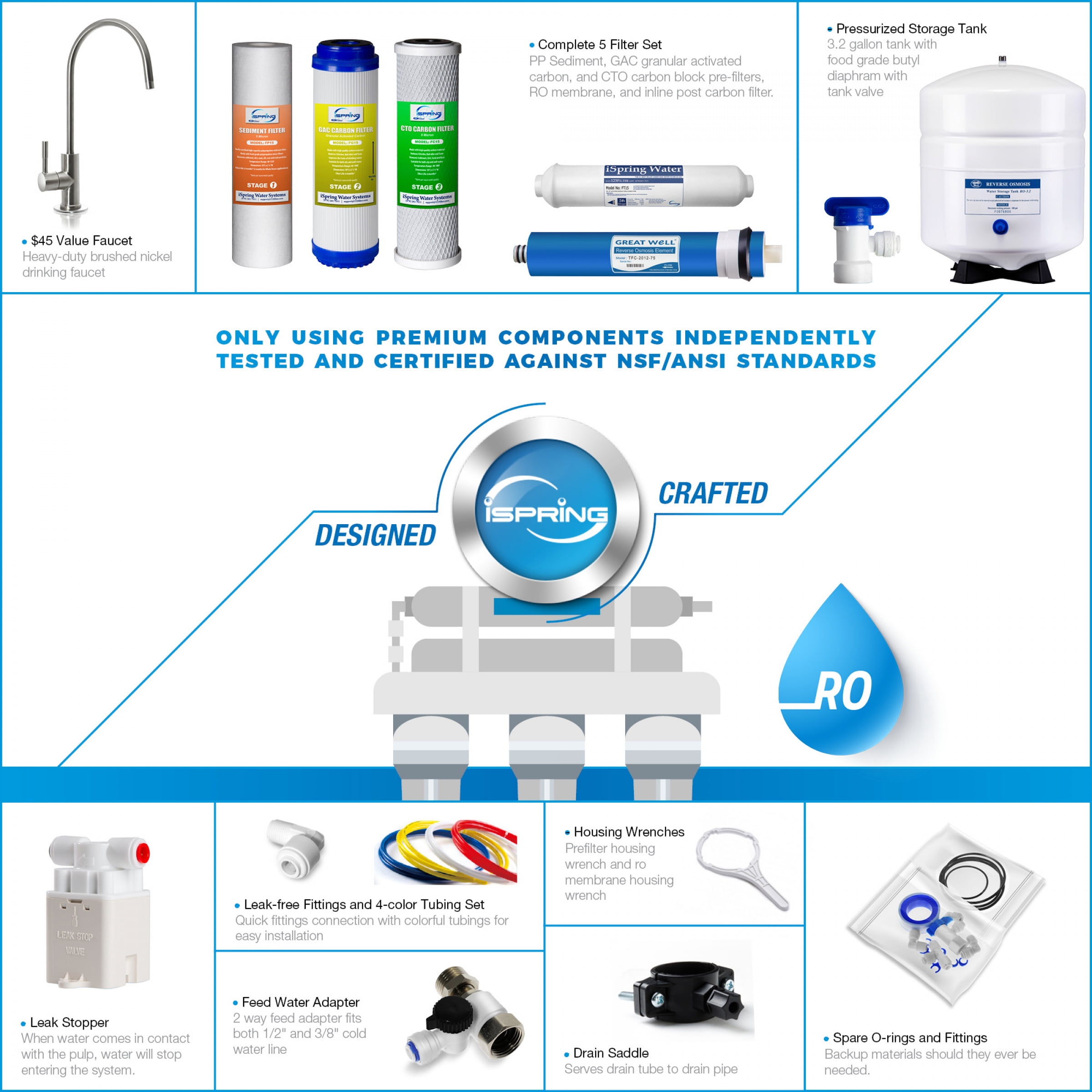 iSpring RCC7, NSF Certified, 75 GPD High Capacity 5-Stage Reverse Osmosis System