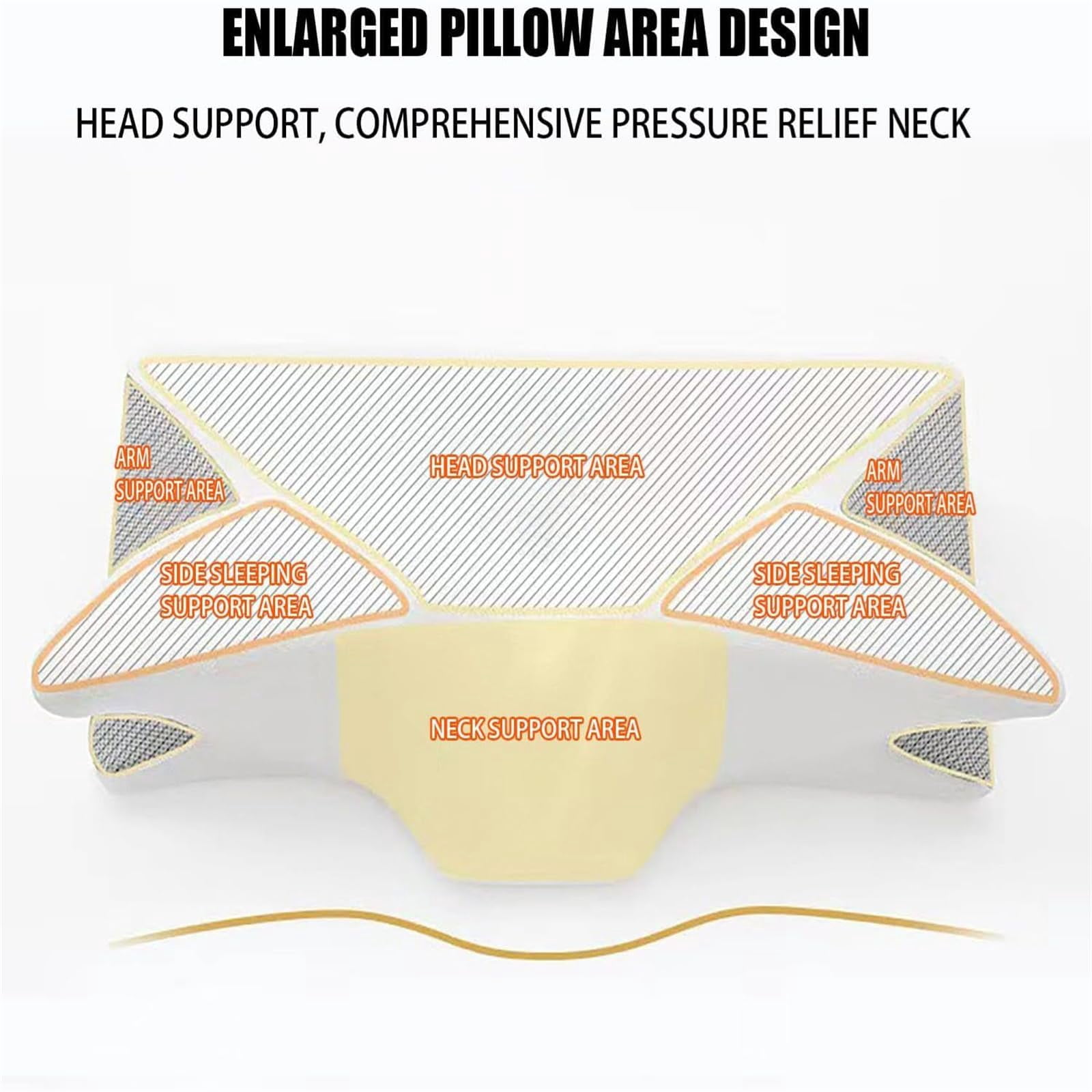 Neckhaven Pillow Hospitality Collection, Neckhaven Pillow, Neck Haven Pillows, The Neck Haven Enhanced Thickness Pillows, Contoured Support Pillows for Side Back Stomach Sleepers (2pcs A)