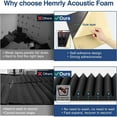 thumbnail image 5 of Acoustic Foam Panels, 2X12X12inch Self-Adhesive Sound Proof High Density Soundproof Wall Panels (12 Pack), 5 of 6