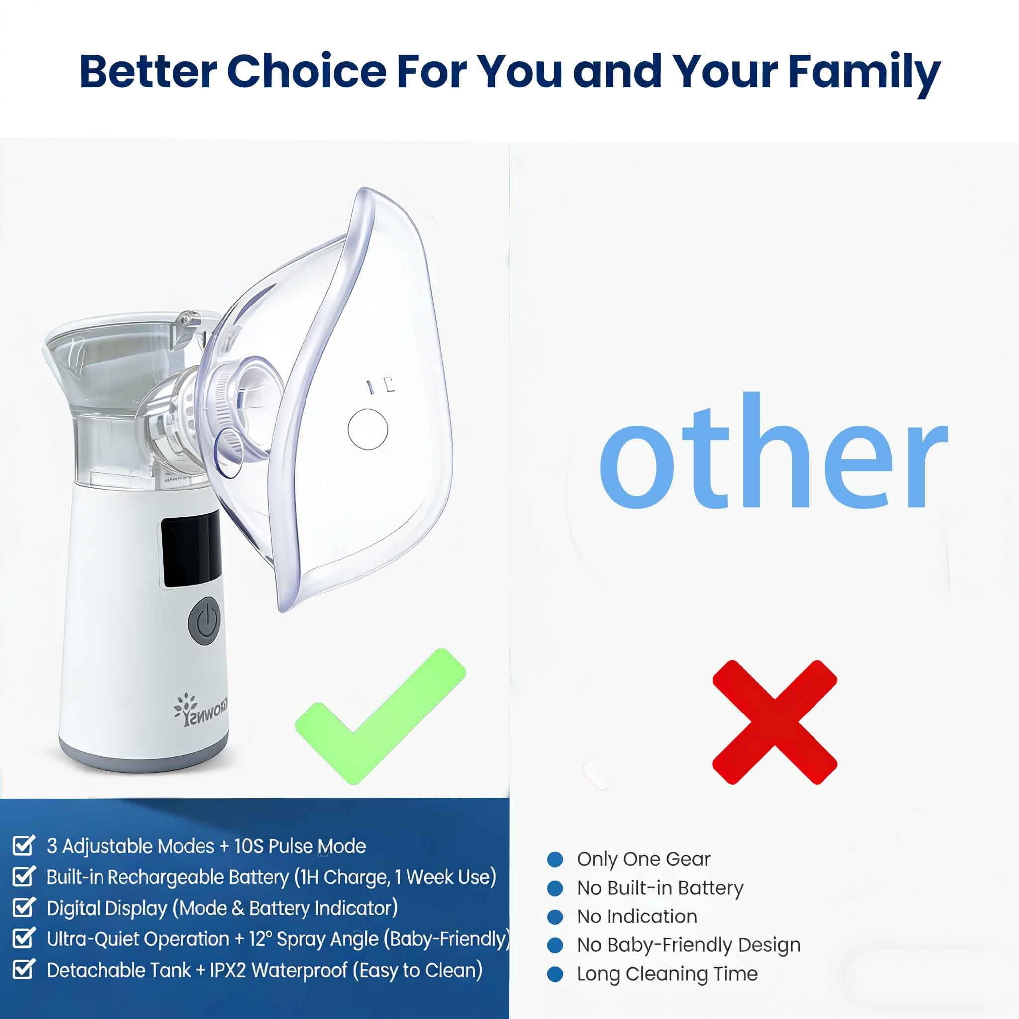 Grownsy Baby Nasal Aspirator Nose Sucker Nose Cleaner Rechargeable, White