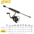 thumbnail image 7 of Lew's American Hero Camo Spinning Reel and Fishing Rod Combo, 7-Foot 2-Piece Rod, Camo/Black, 7 of 7