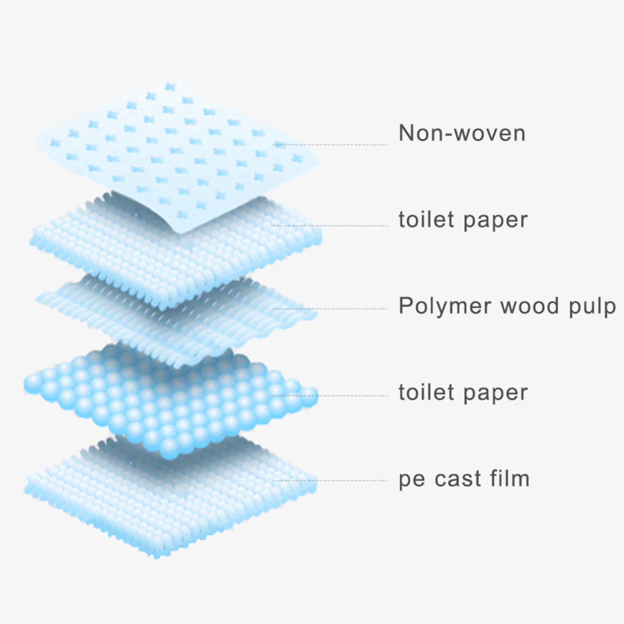 Tinglu 100pack Pet Underpads Dog Puppy Disposable Pee Training Wee Pads 24*18"