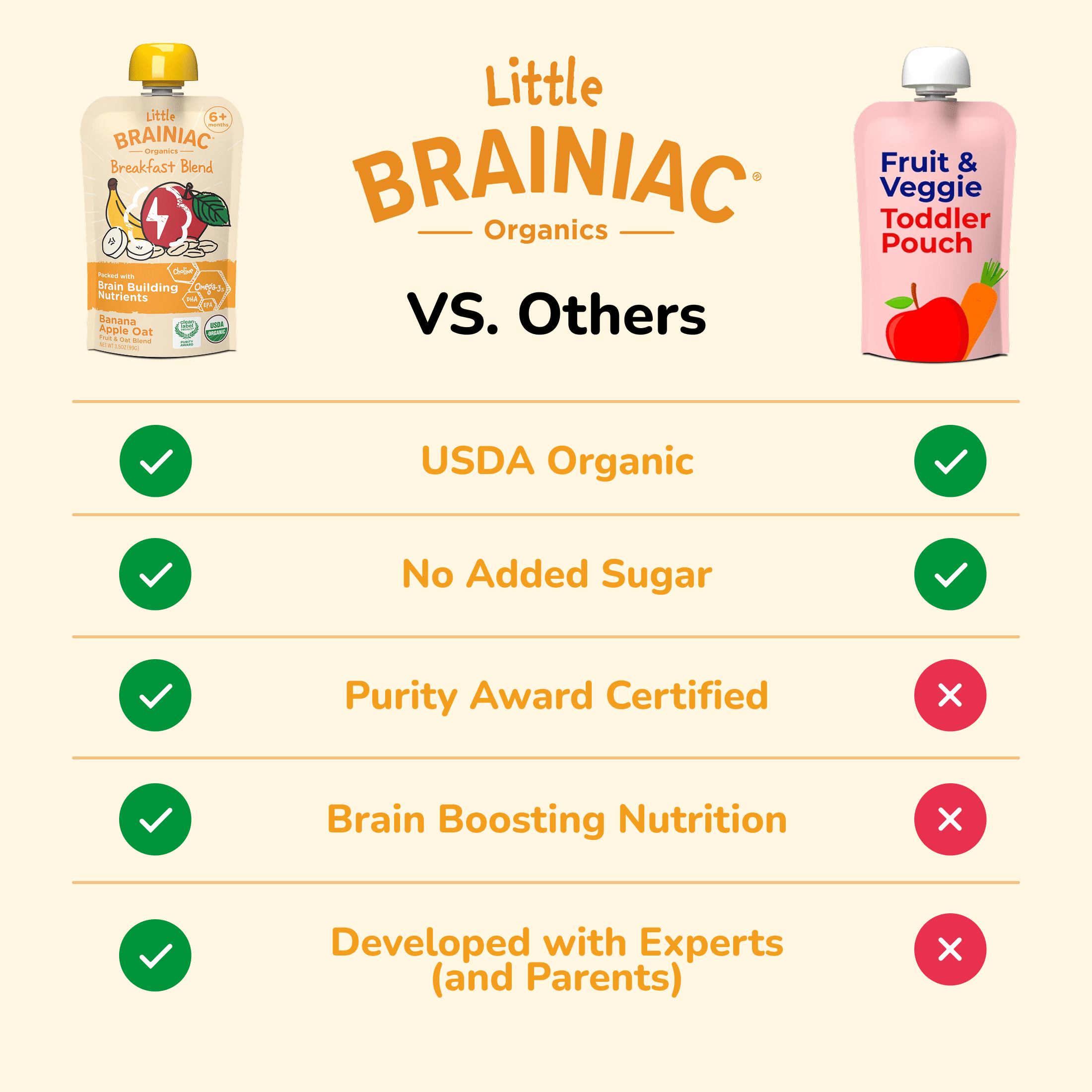 (12 pack) Little Brainiac Organic Fruit & Oat Toddler Food with BrainPack, Banana Apple Oat, 3.5oz