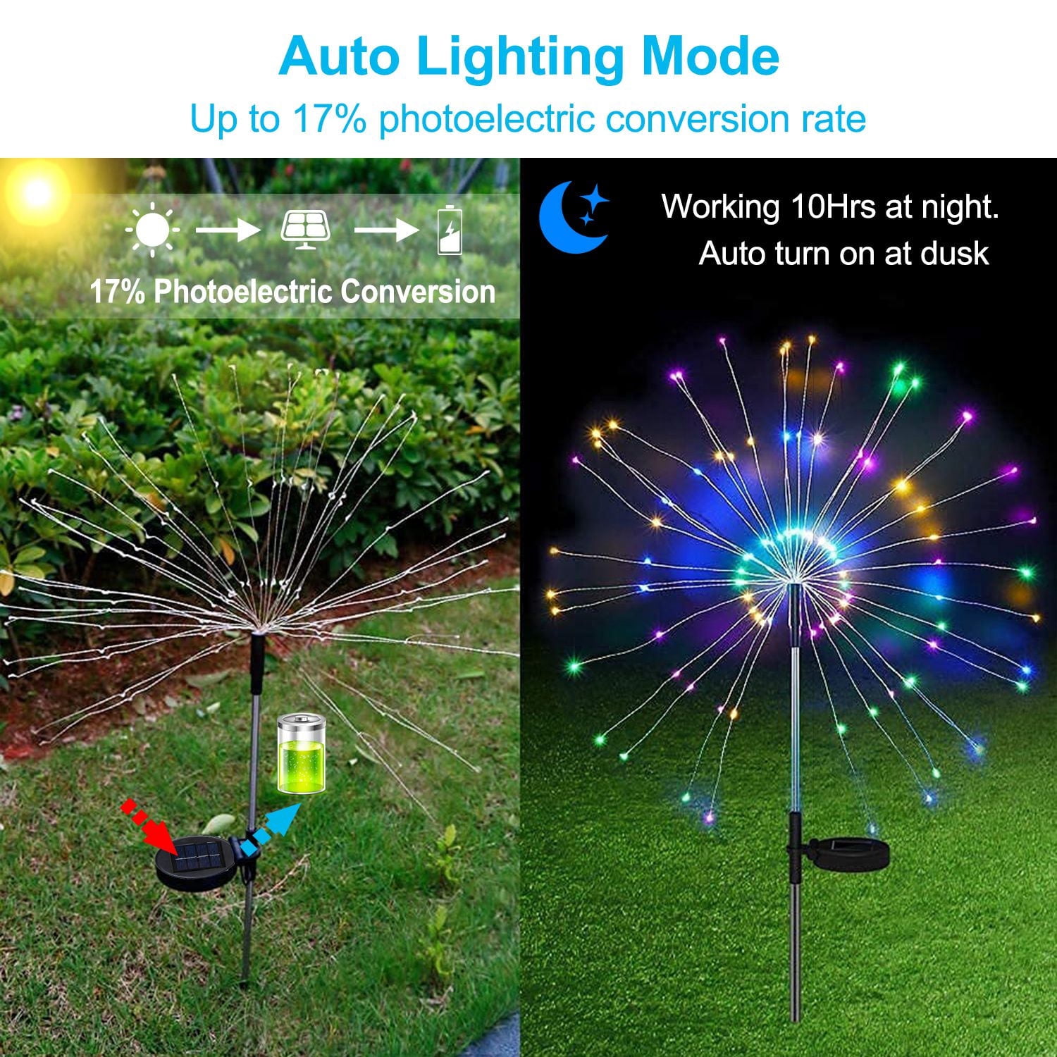 Solar Powered Starburst Stake Fairy Lights,  240 LED Solar Powered Firework Lamp for Lawn Garden Outdoor Wedding Decor, 2/4pack