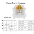 thumbnail image 6 of Outemu Switches Mechanical Keyboard Switch DIY 3Pin RGB Gaming Switches Linear Tactile Clicky Switches Dustproof, 6 of 9