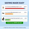 thumbnail image 2 of Javvy Coffee Concentrate - Cold Brew Coffee, Perfect for Instant Iced Coffee, Cold Brewed Coffee and Hot Coffee, 35 Servings - Cookies N’ Cream, 2 of 10