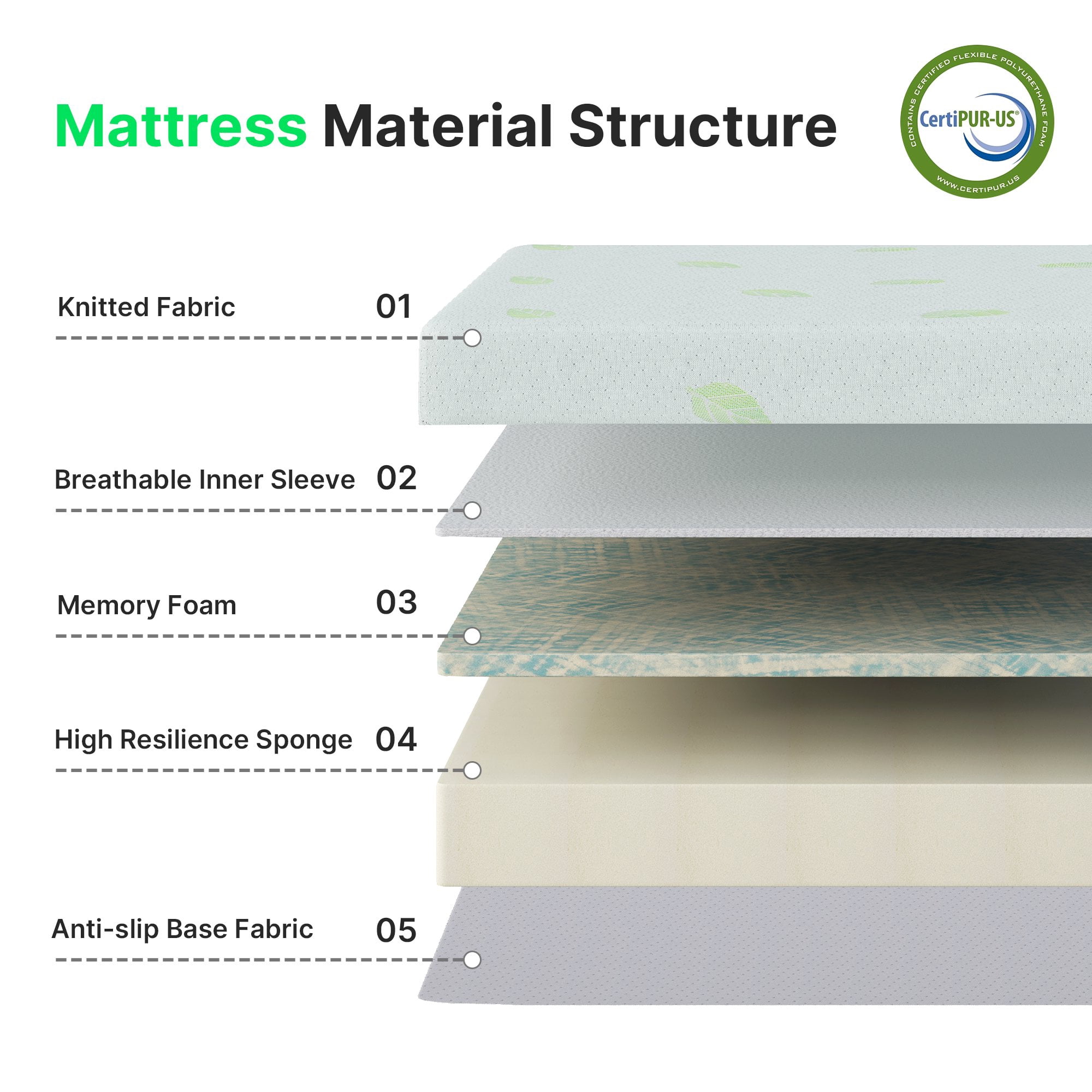 BEHOST 6 inch Tri Folding Memory Foam Mattress, Eco-Friendly Fire-Retardant & Portable Guest Bed, Full Size
