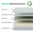 thumbnail image 4 of BEHOST 6 inch Tri Folding Memory Foam Mattress, Eco-Friendly Fire-Retardant & Portable Guest Bed, Queen Size, 4 of 8
