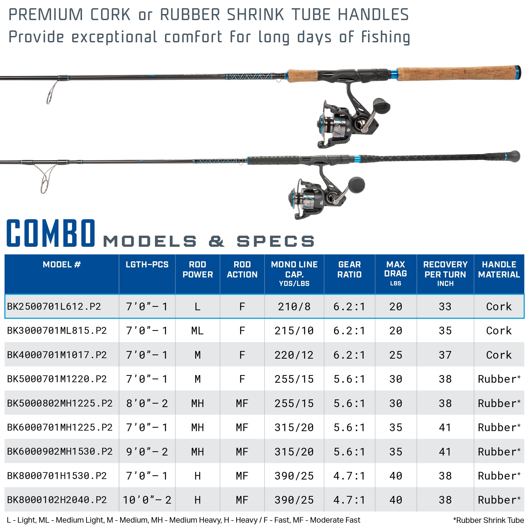 Quantum Benchmark Spinning Reel and Fishing Rod Combo, 7-Foot, 1-Piece, Light Power, Fast Action Rod, Graphite Composite Blank, Size 2500 Reel, 5+1 Bearings, 6.2:1 Gear Ratio, Silver/Blue