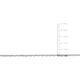 thumbnail image 2 of Everly Women's 1.2mm Diamond-Cut 14k White Gold Cable Chain Necklace, 2 of 8