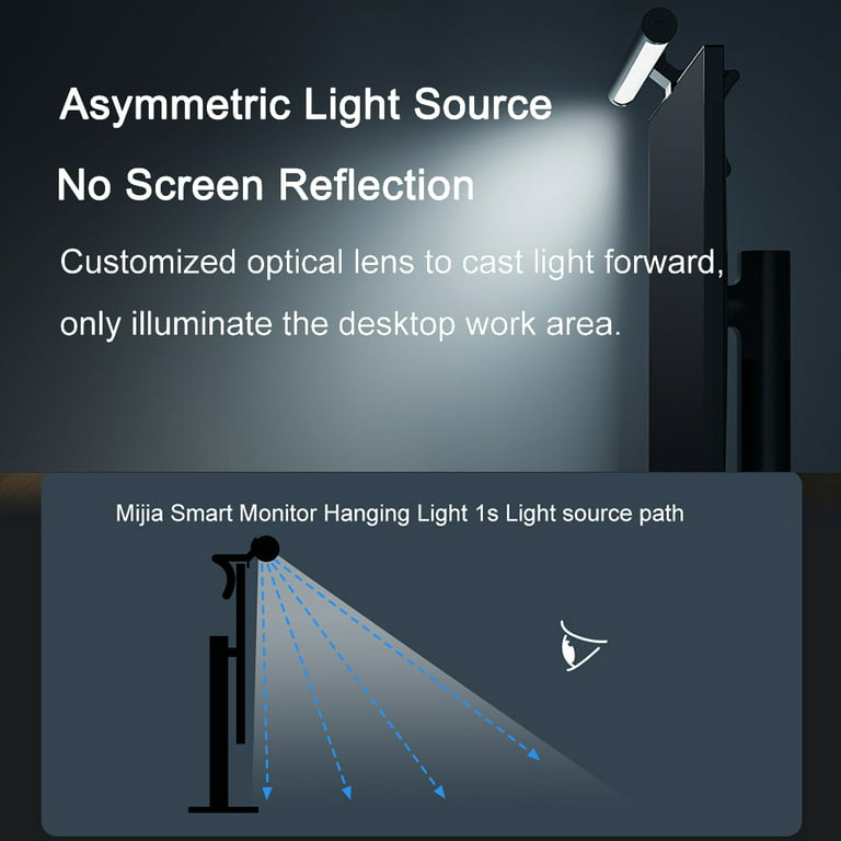 Xiaomi Mijia Computer Monitor Light Bar Usb Led Screen Hanging Lamp Eye  Care Ra90 Remote Control Dimming Color Temperature - Smart Remote Control -  AliExpress