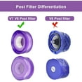 thumbnail image 4 of Upgraded Star Vacuum Replacement Filters for Dy*son V7, V8 Animal and V8 Absolute Vacuum. 3 Pre-Filters and 3 Post-Filters. Compare to Part # 965661-01 & 967478-01., 4 of 6