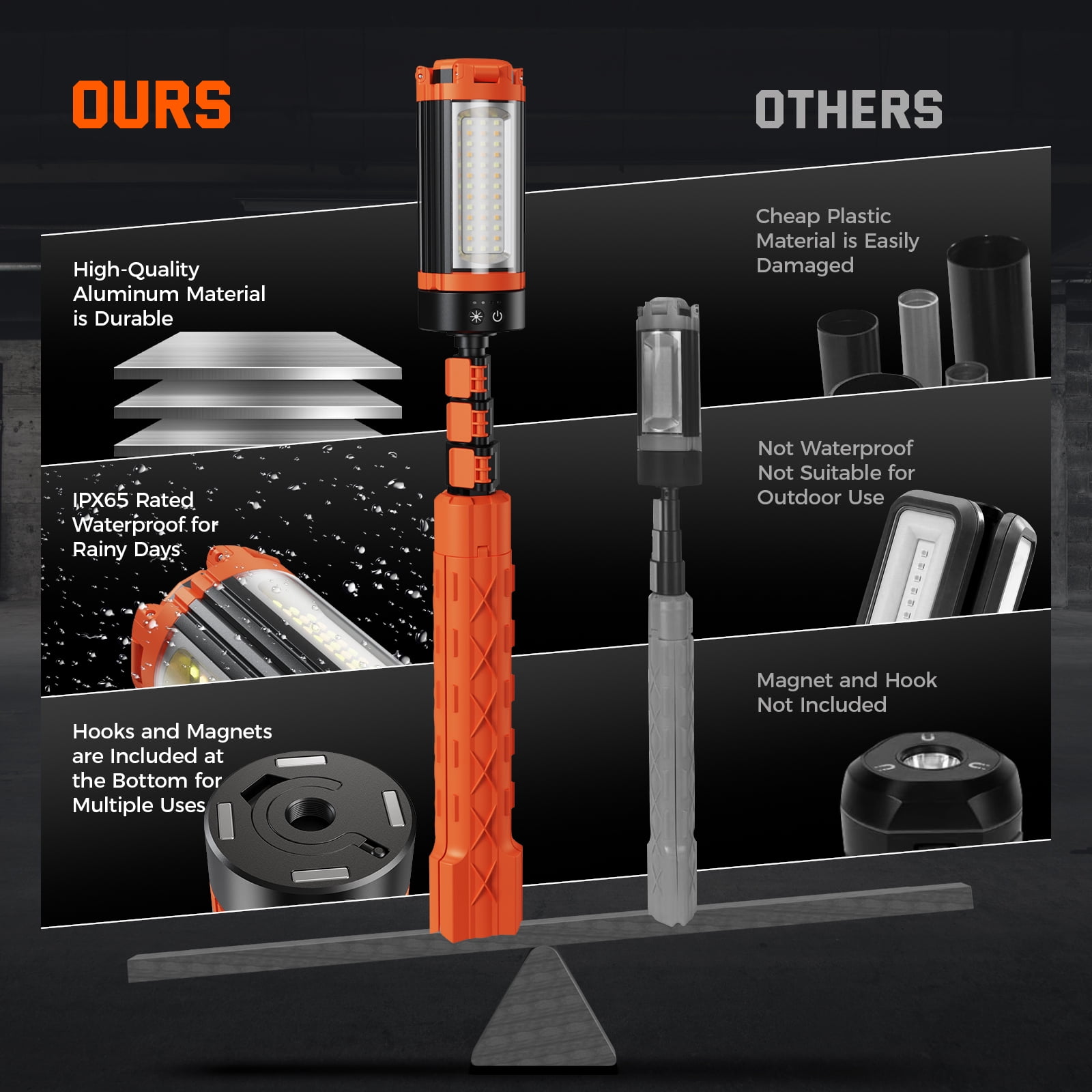 Lnow LED Camping Light Fishing Light with 8 Light Modes & USB Rechargeable Foldable Working Lantern for Camping, Hiking, Emergency, Hurricane, Outages