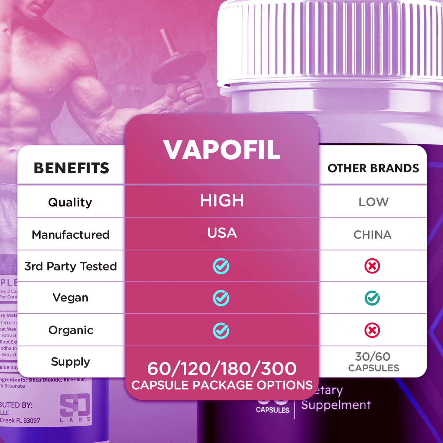 Vapofil Advanced Formula Pills All Natural Vitamin Supplement 180 Capsules