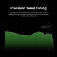 thumbnail image 4 of Monitor auditivo Linsoul ZiigaAT Arcanis 2DD+5BA Hybrid IEM Wired, 4 of 8