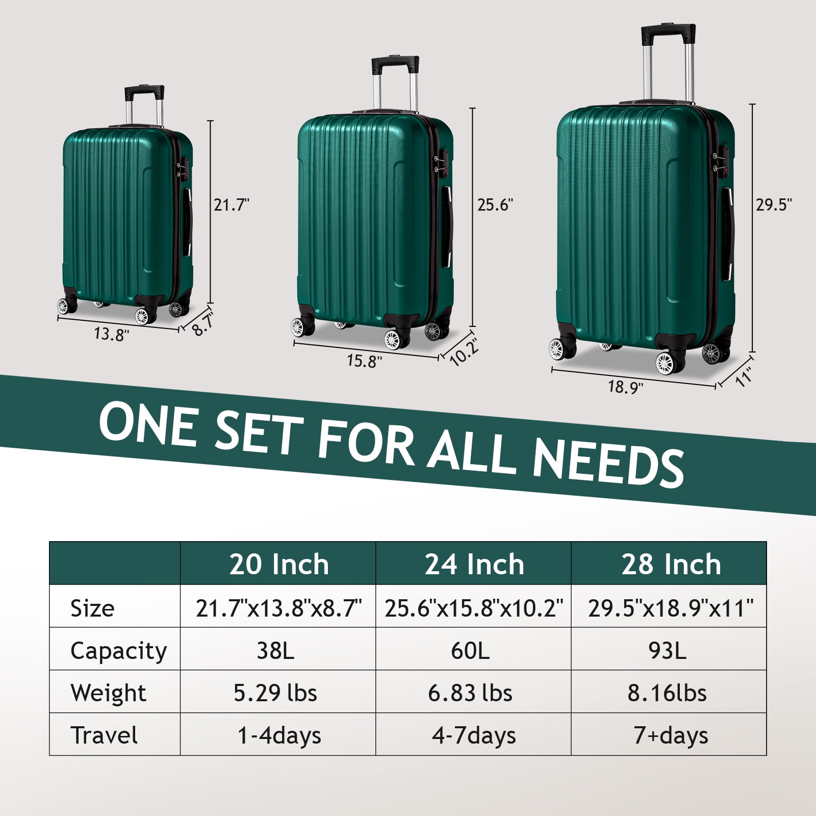 Zimtown 3 Piece Nested Spinner Suitcase Luggage Set With TSA Lock Dark Green