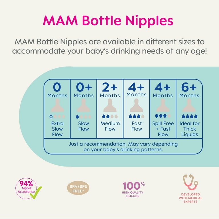 MAM Size Medium Flow Bottle Nipple, 2-pack for Babies 2+ Months