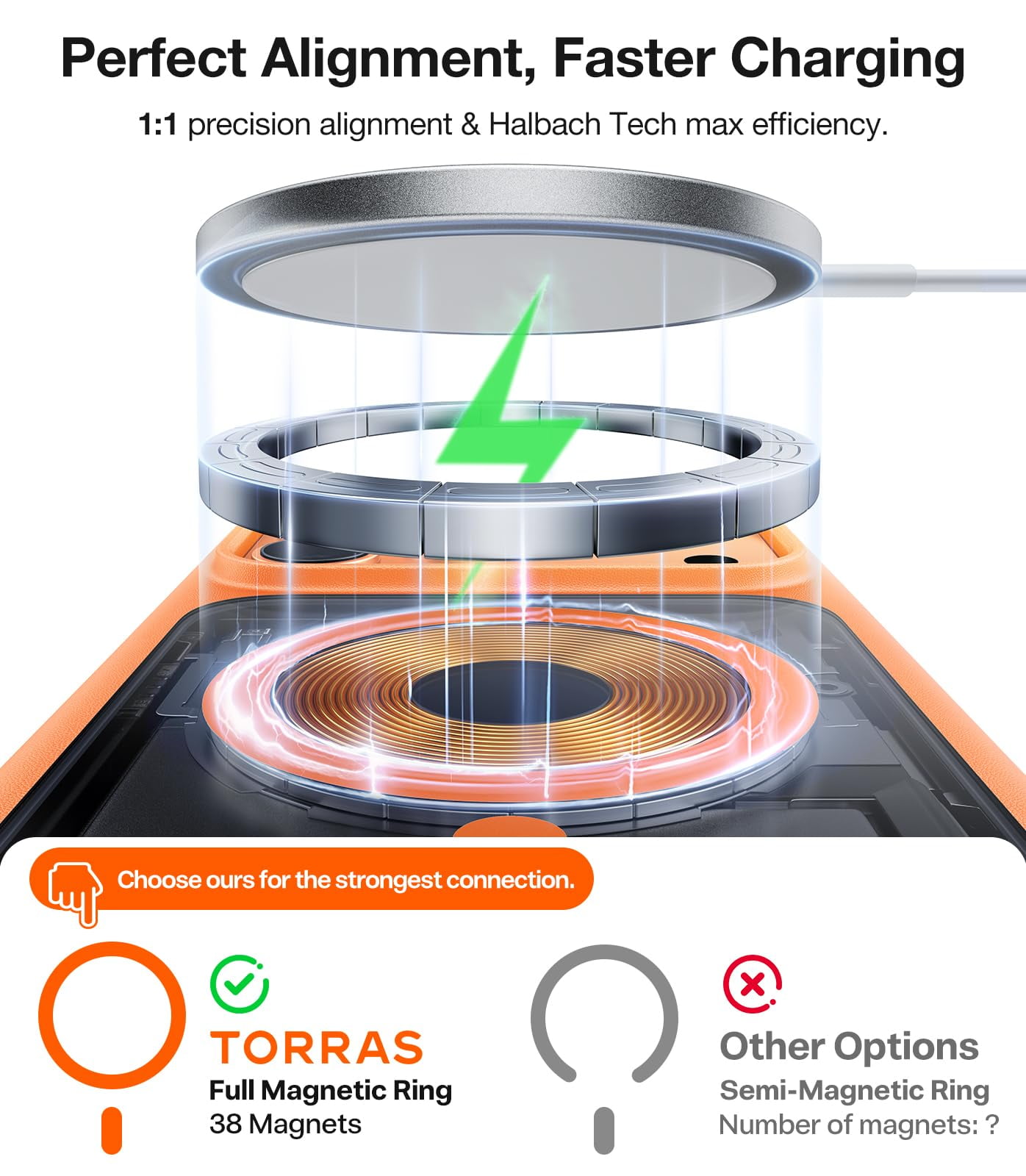 TORRAS Guardian Mag for iPhone 17 Pro Case, Stronger Magnetic & Shockproof,Fit for MagSafe, Military Grade Drop Protection, Camera Control, DIY Button,6.3″,Cosmic Orange