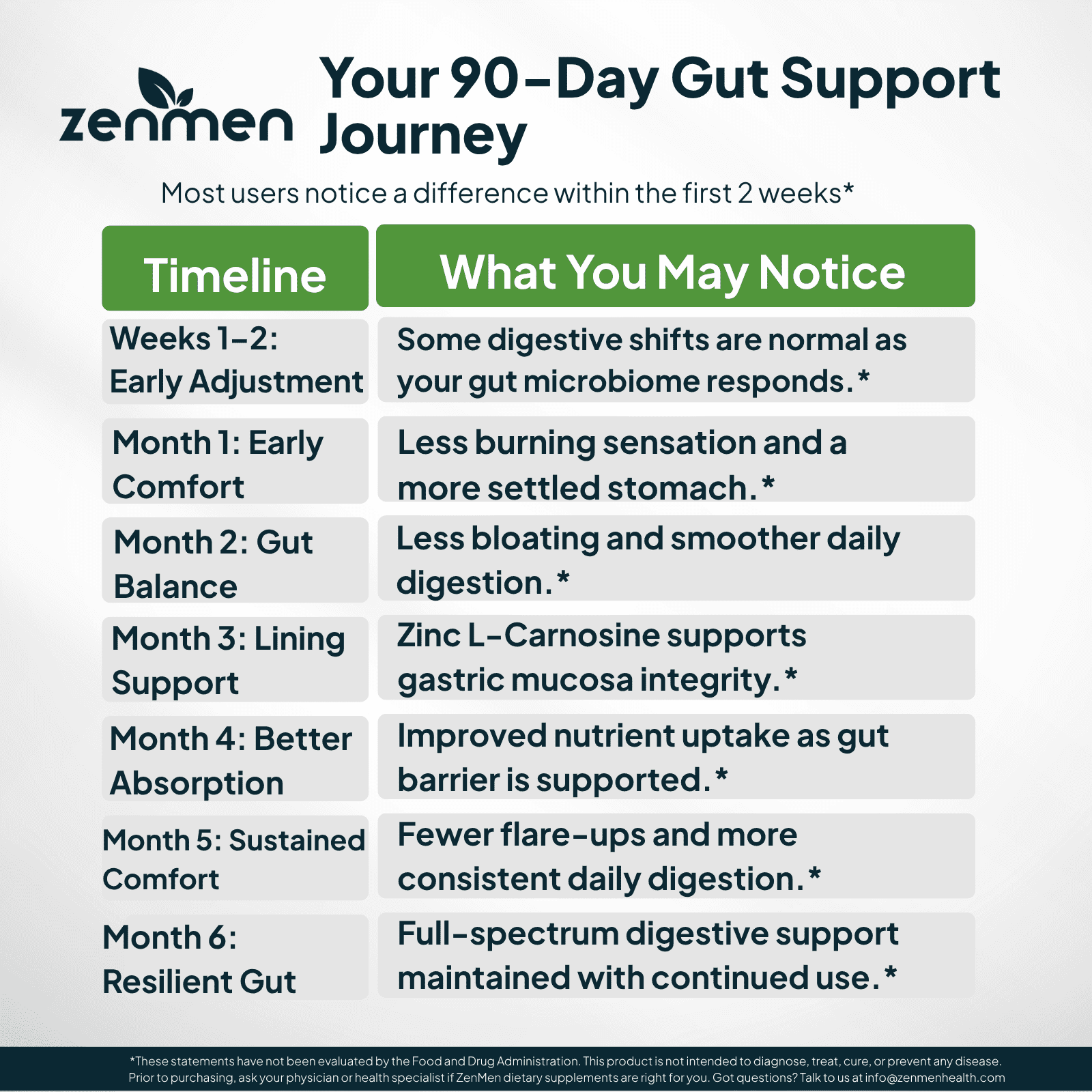 Zenmen Daily Gut & H Pylori Infection Support-Herbal with Zinc,60 Vegan Capsules,Sugar-Free,USA Made