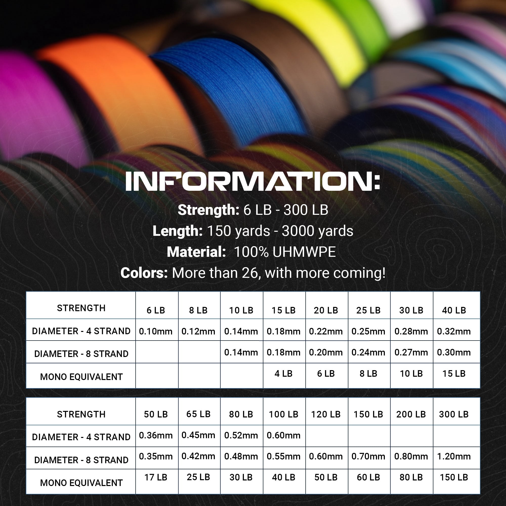 Reaction Tackle X8 8-Strand Braided Fishing Line – Super Strong Abrasion-Resistant PE Braid – Long Cast, Zero Stretch – Freshwater & Saltwater - Aqua Camo - 80LB / 1000yd