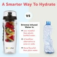 thumbnail image 3 of Brimma Fruit Infuser Water Bottle – 32 oz Large., 3 of 9