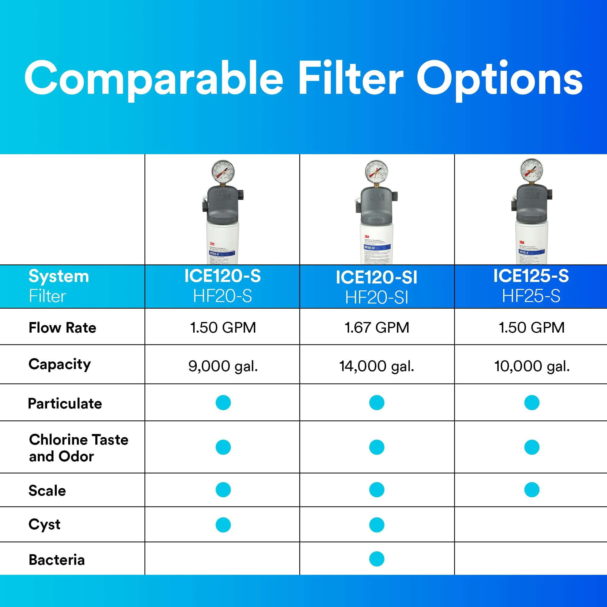 3m Filtration Water Filter System,3/8In NPT,1.5gpm 5616004