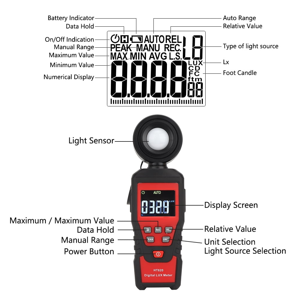 Plant Light Meter, Data Retention 180 Degree Rotating Probe Backlit