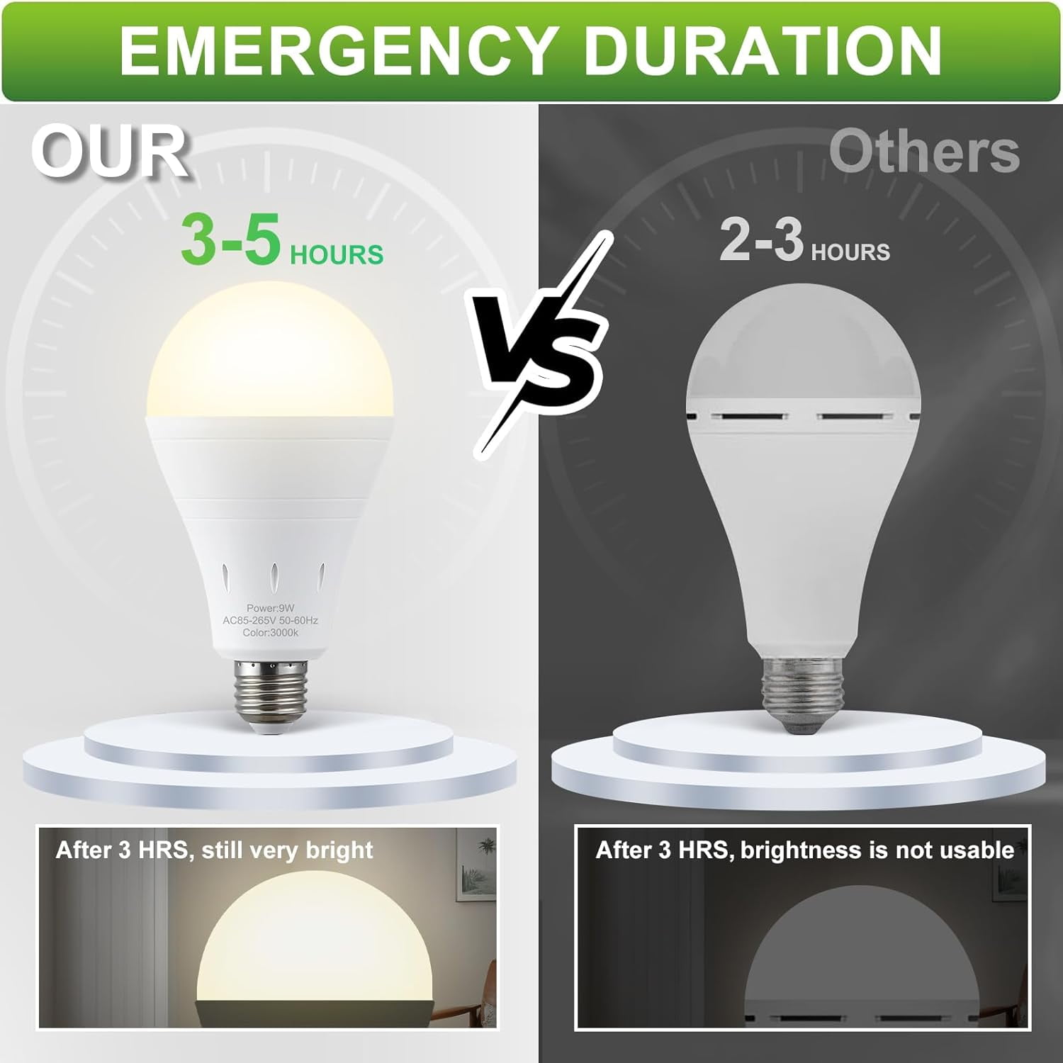 6Pcs Rechargeable Light Bulbs, Emergency LED Light Bulbs, 9W 3000K 1200mAh E26 Battery Operated Light Bulb with Hook for Home and Outdoor