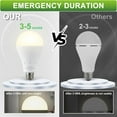 thumbnail image 3 of 6Pcs Rechargeable Light Bulbs, Emergency LED Light Bulbs, 9W 3000K 1200mAh E26 Battery Operated Light Bulb with Hook for Home and Outdoor, 3 of 10
