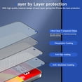 thumbnail image 7 of Hotpom Privacy Screen Protector for iPhone 16E/ iPhone SE4, Touch Sensitive/ Fingerprint, 7 of 7