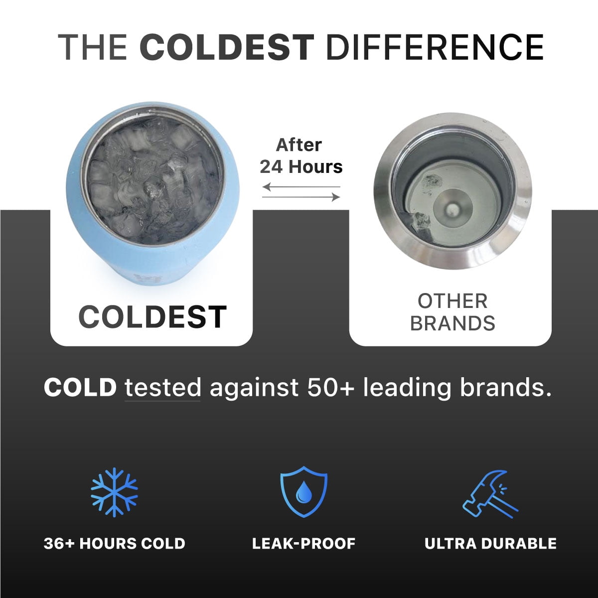 Coldest Sports Water Bottle - 3 Insulated Lids (Chug Lid, Straw Lid, Loop Lid ) Double Walled, Thermo Mug, Metal Canteen (46 oz, Asgardian Gold)