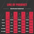 thumbnail image 4 of Big Red 10 Ton Welded Bottle Jack Hydraulic Car Jack (20,000 lbs) Capacity, red, W910R, 4 of 6