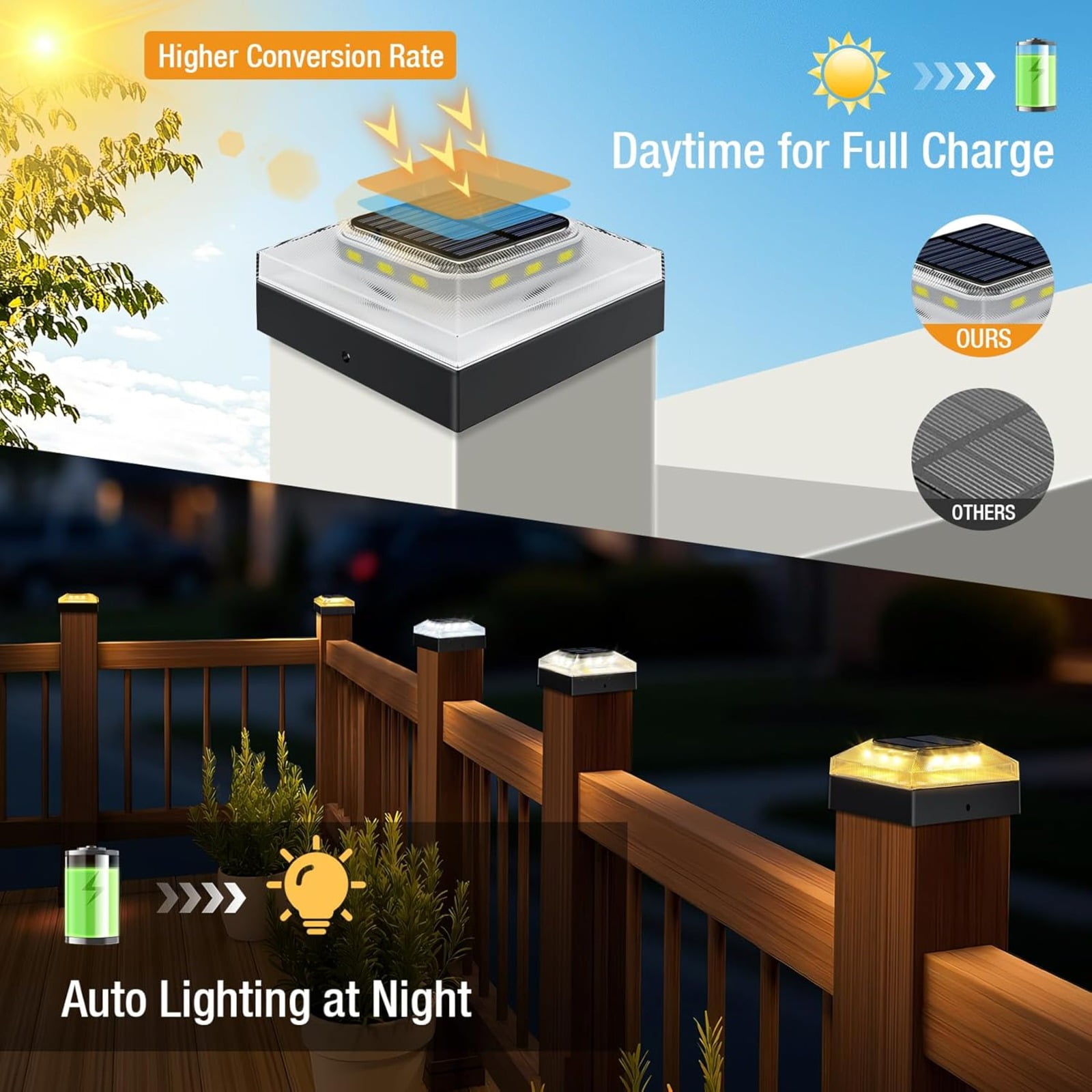 4 Pack 4x4 Solar Post Cap Lights Outdoor, Waterproof Dusk to Dawn 3 Color Modes LED Fence Post Lights for 4 inch Vinyl PVC Wood Posts Deck Driveway Porch Backyard Black