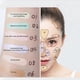 thumbnail image 4 of Concealer Palette Cream Texture Covers Acne Marks Dark Circles Multifunction Face Makeup Lasting, 4 of 4