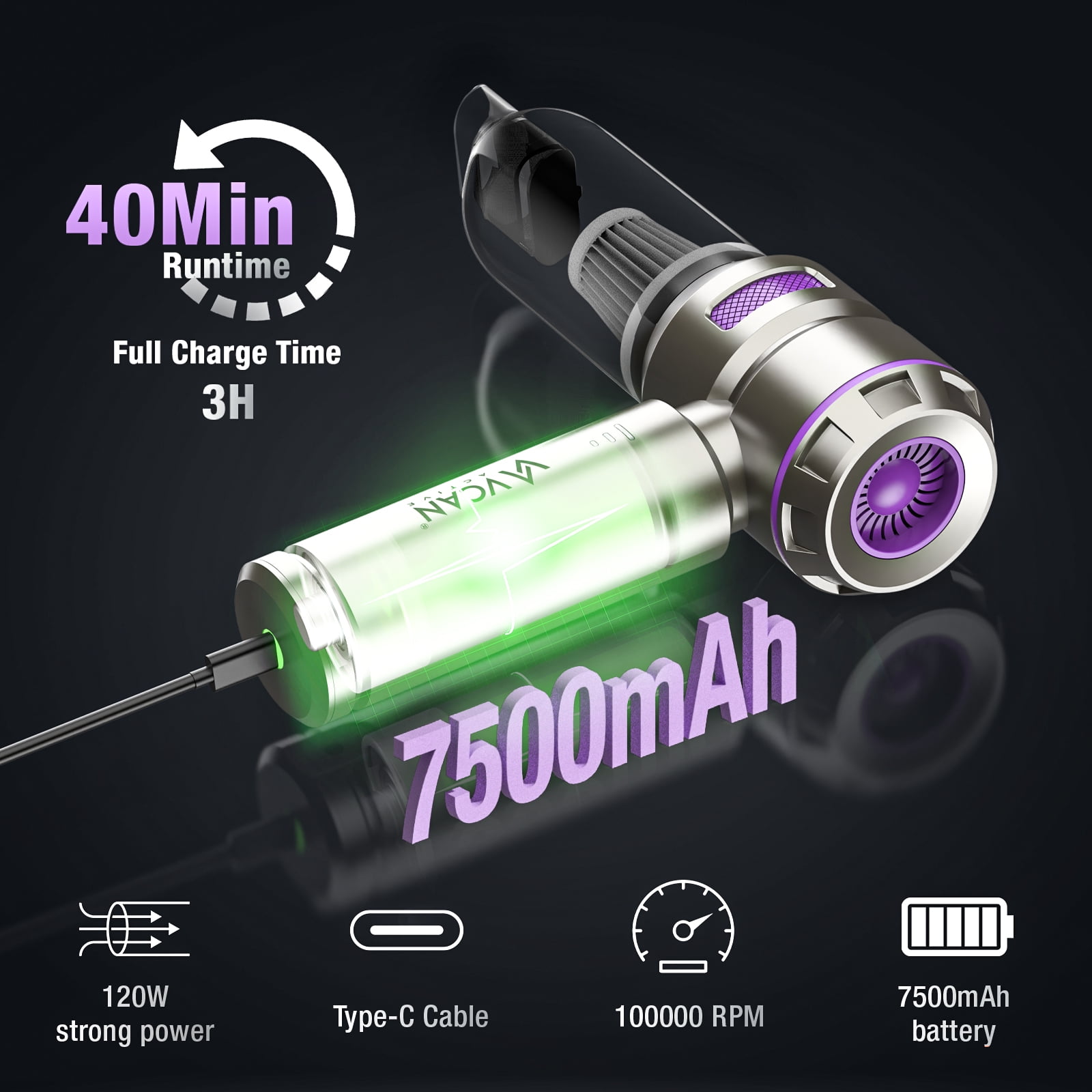 VCAN ACTIVE 18000PA High Power Cordless Car Vacuum, Brushless Motor, Portable for Car Home (Purple)