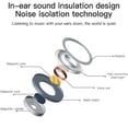 thumbnail image 2 of Auriculares VERTEX STYLE Wired Lightning con micrófono para iPhone, 2 of 7