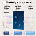 thumbnail image 4 of Classroom 8 Pack Art Acoustic Panels Sound Absorbing Dreamy Night Sky Stars Clouds Shooting Star Decorative Soundproof Wall Panels Self Adhesive for Nursery Kids Game Room 48"x32", 4 of 7