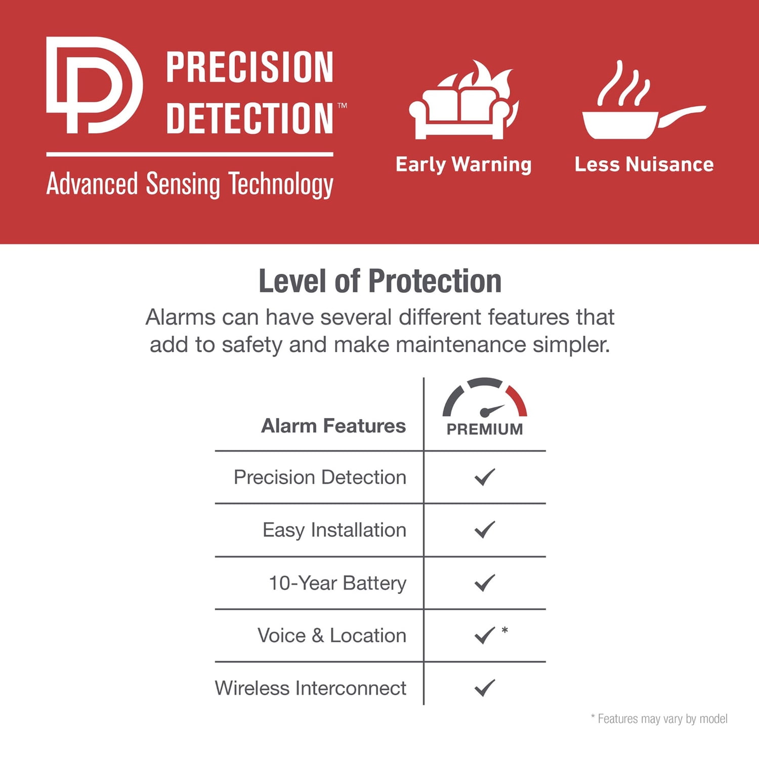 First Alert 1046755, Battery Photoelectric Smoke Alarm
