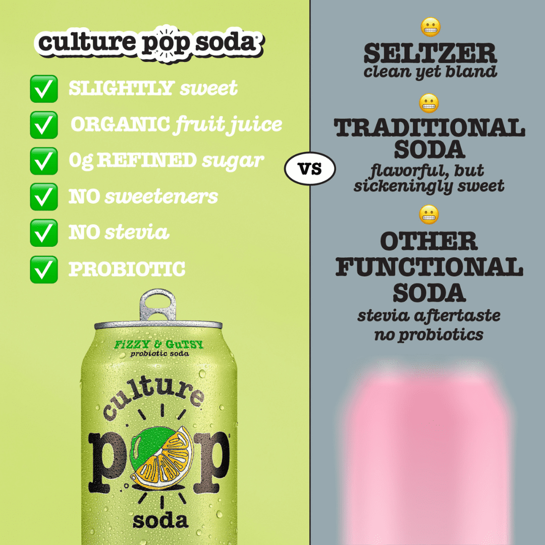 Culture Pop Soda Sparkling Probiotic Drink, Zesty and Tarty