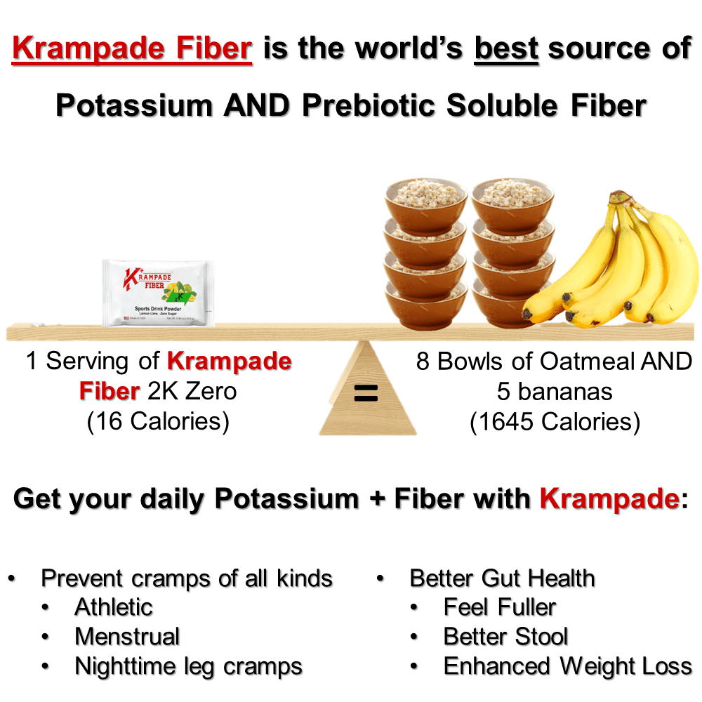 Krampade High Fiber, High Potassium Electrolyte Powder Zero Sugar Lemon Lime, 9g Dietary Fiber, 3950mg Electrolytes, 2000mg Potassium, 50mg Mag, Digestive Health Support, Keto Weight Loss, 16 Packets