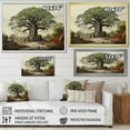 thumbnail image 4 of Designart "The Guardians Baobab Tree II" Floral Floater Framed Canvas Art Print, 4 of 7