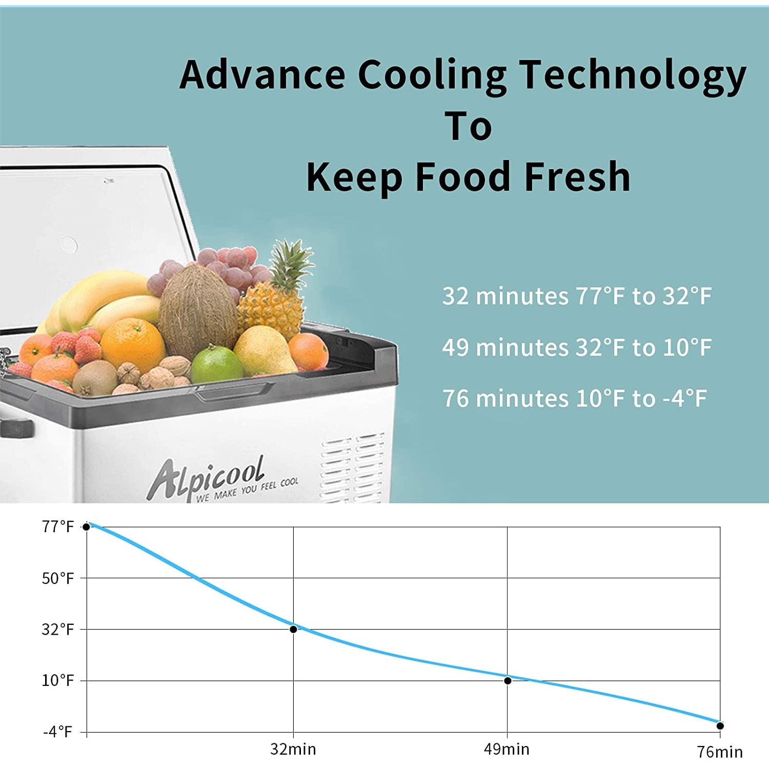 Alpicool 53 Quart Portable Mini Fridge Freezer for Car Truck RV, Silver, 37 lb, 12V DC