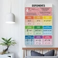 thumbnail image 5 of ABCBY EXPONENT Poster Math Rules Poster, 5 of 7