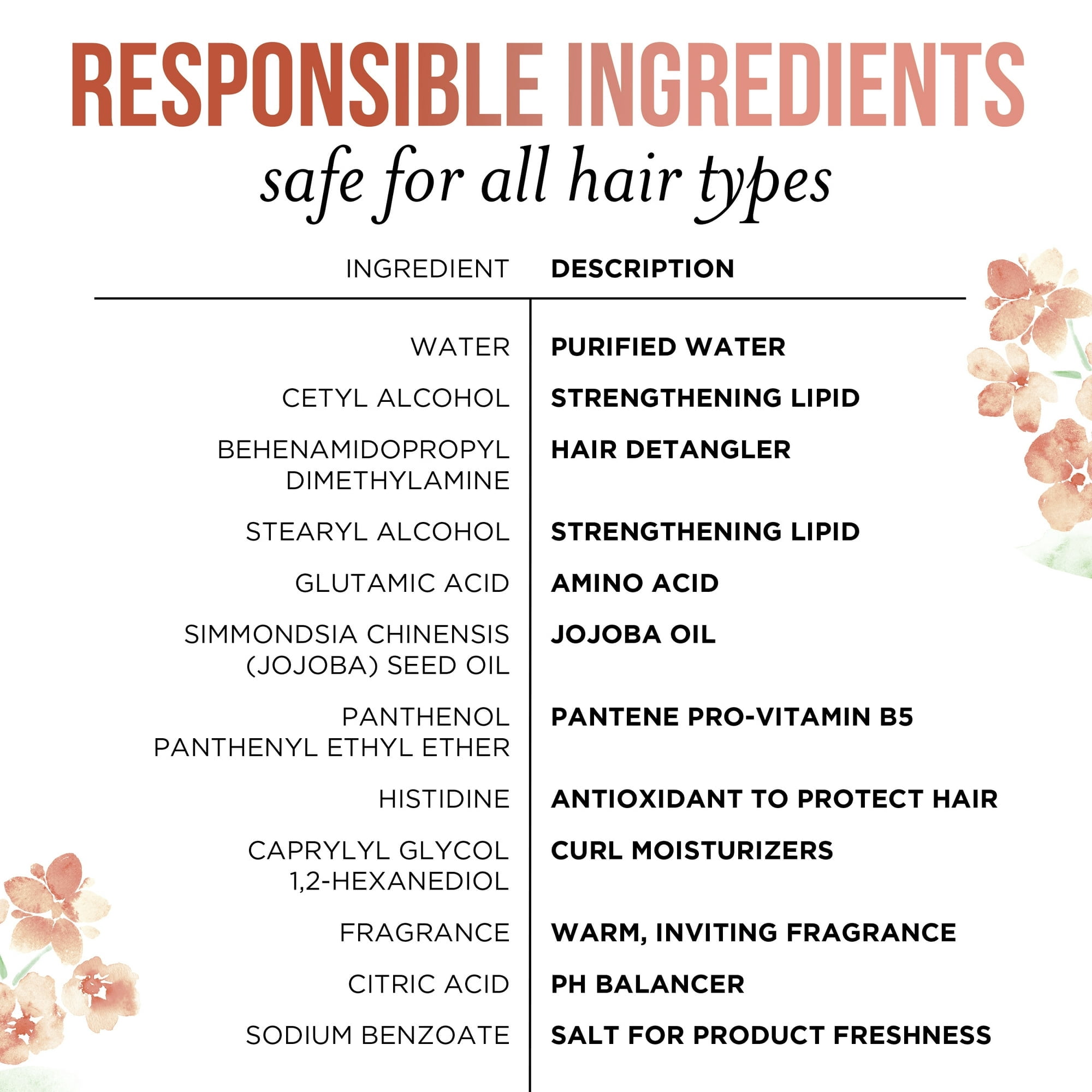 (2 pack) Pantene Sulfate Free Curly Hair Conditioner, Anti Frizz, with Jojoba Oil, Color Safe, 8.0 oz
