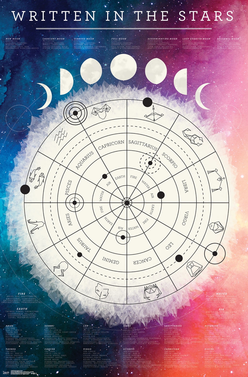 Astrological Chart Wall Poster, 22.375" x 34"