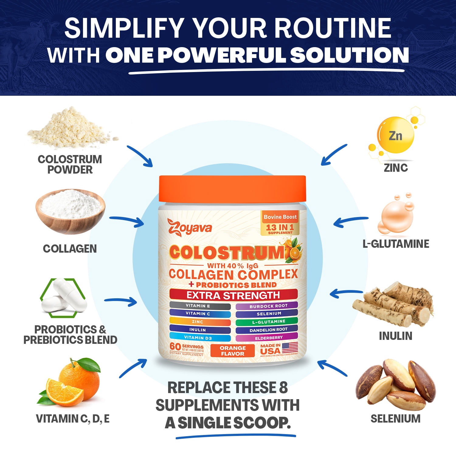 Parrox Colostrum Powder with 40% IgG, Collagen, Probiotics, Burdock Root,  L-Glutamine, Elderberry, Vitamin C, Vitamin E, Vitamin D3, Inulin, Selenium, Dandelion Root, Zinc, 60 Servings (Orange)