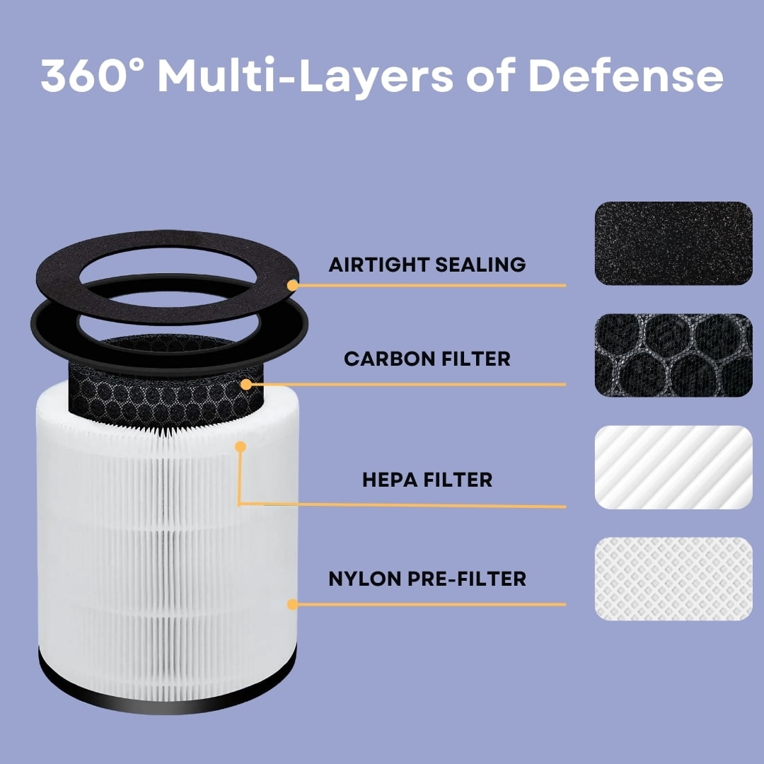 Nispira AP-T20FL True HEPA Replacement Filter Compatible with HoMedics TotalClean 360Â° Tower Air Purifier AP-T20 AP-T20WT, 3 Packs