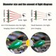 thumbnail image 4 of QUTETN 10X40 Portable High-Power HD Monocular Telescope with 10X Magnification, Suitable for Outdoor Travel, Camping, Bird Watching, Concerts, And As a Festival Gift., 4 of 4